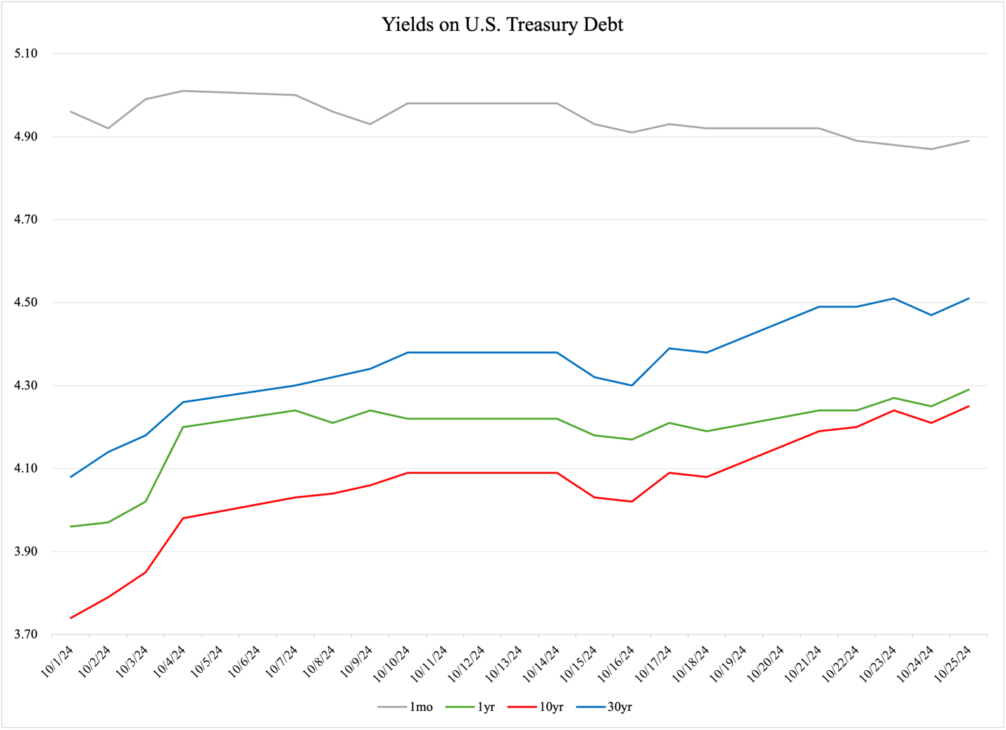 A graph of a number of yield

Description automatically generated with medium confidence