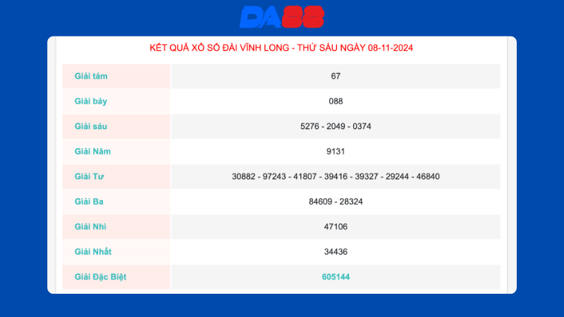 Kết quả xổ số Vĩnh Long ngày 08/11/2024
