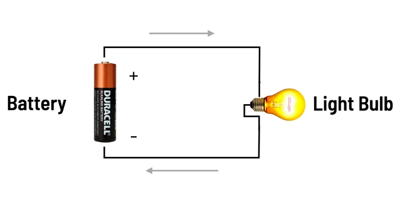 electrical load