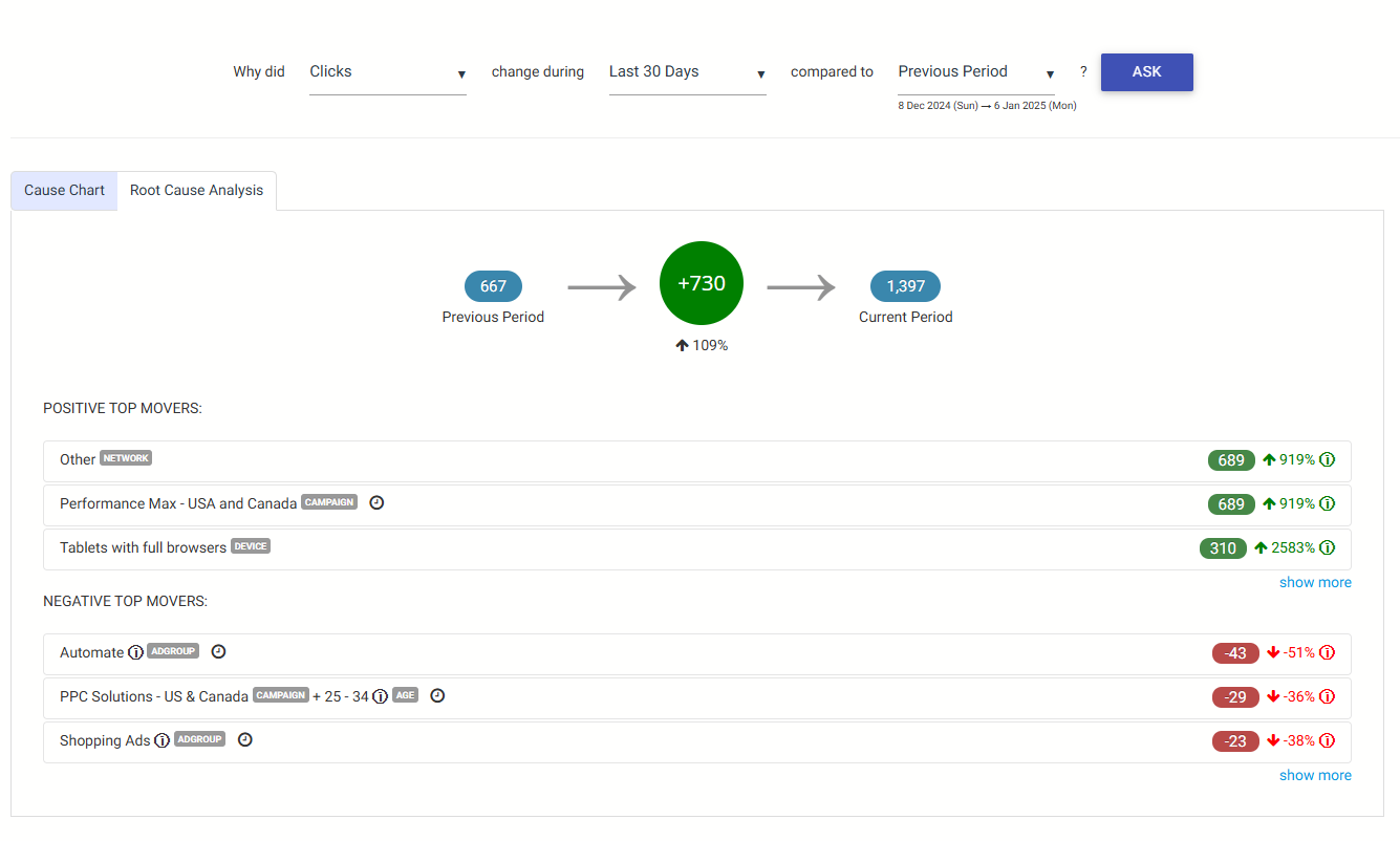 Root Cause Analysis