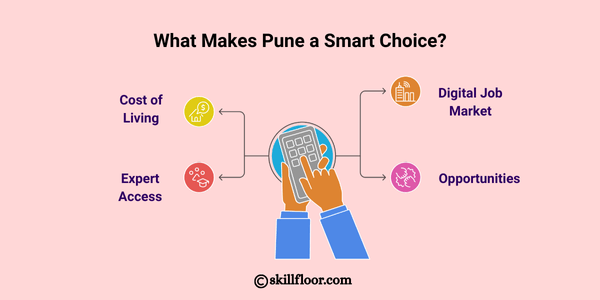 What Makes Pune a Smart Choice?
