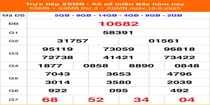 kết quả xổ số hôm qua 18/06/2025