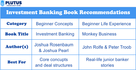 Investment Banking Books