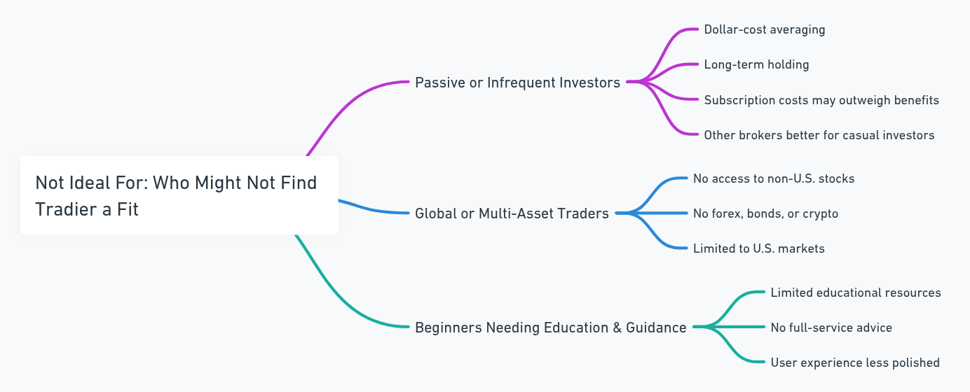 Is Tradier the Best Broker for Developers? Find Out NOW