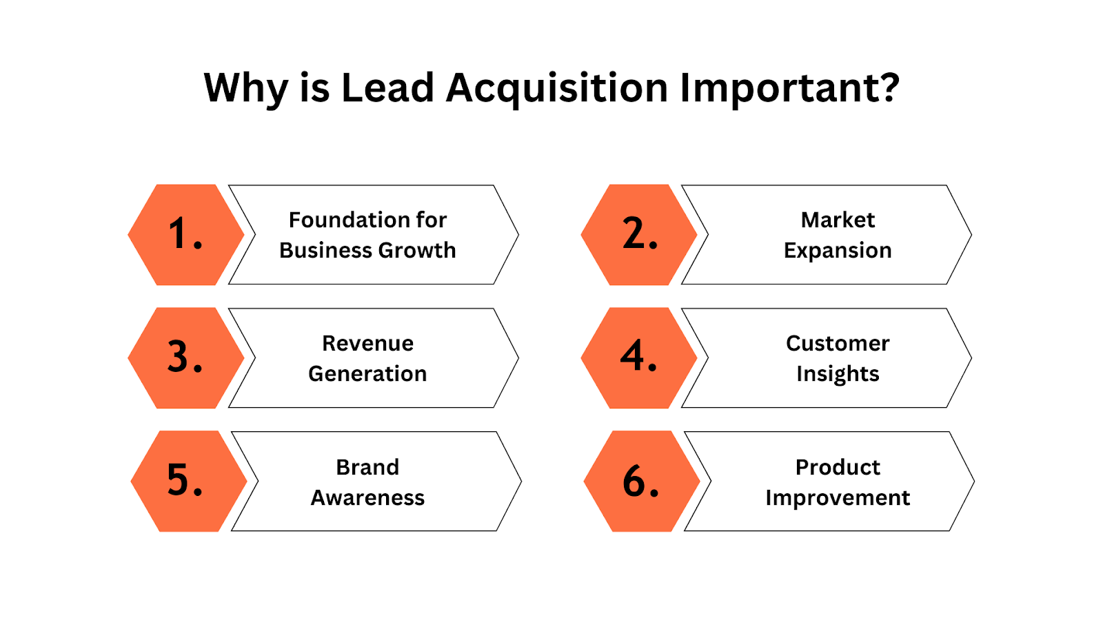 Importance of Lead Acquisition