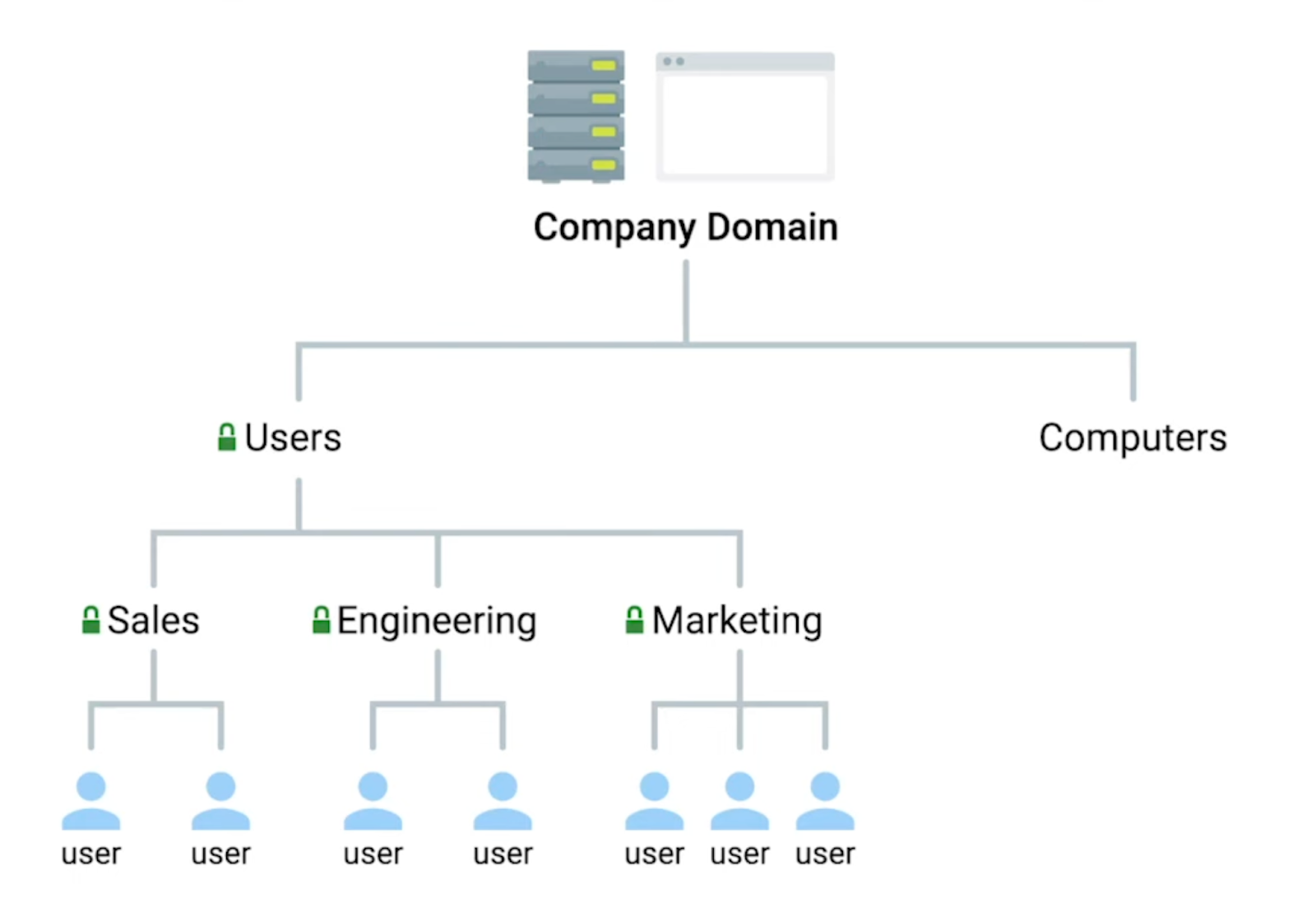 example of directory structure