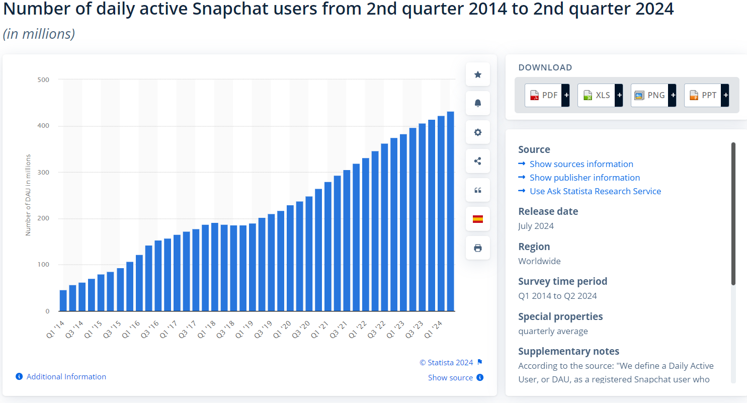 snapchat statistics