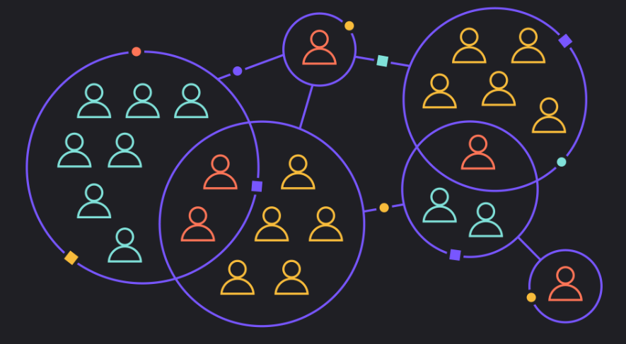 user segmentation