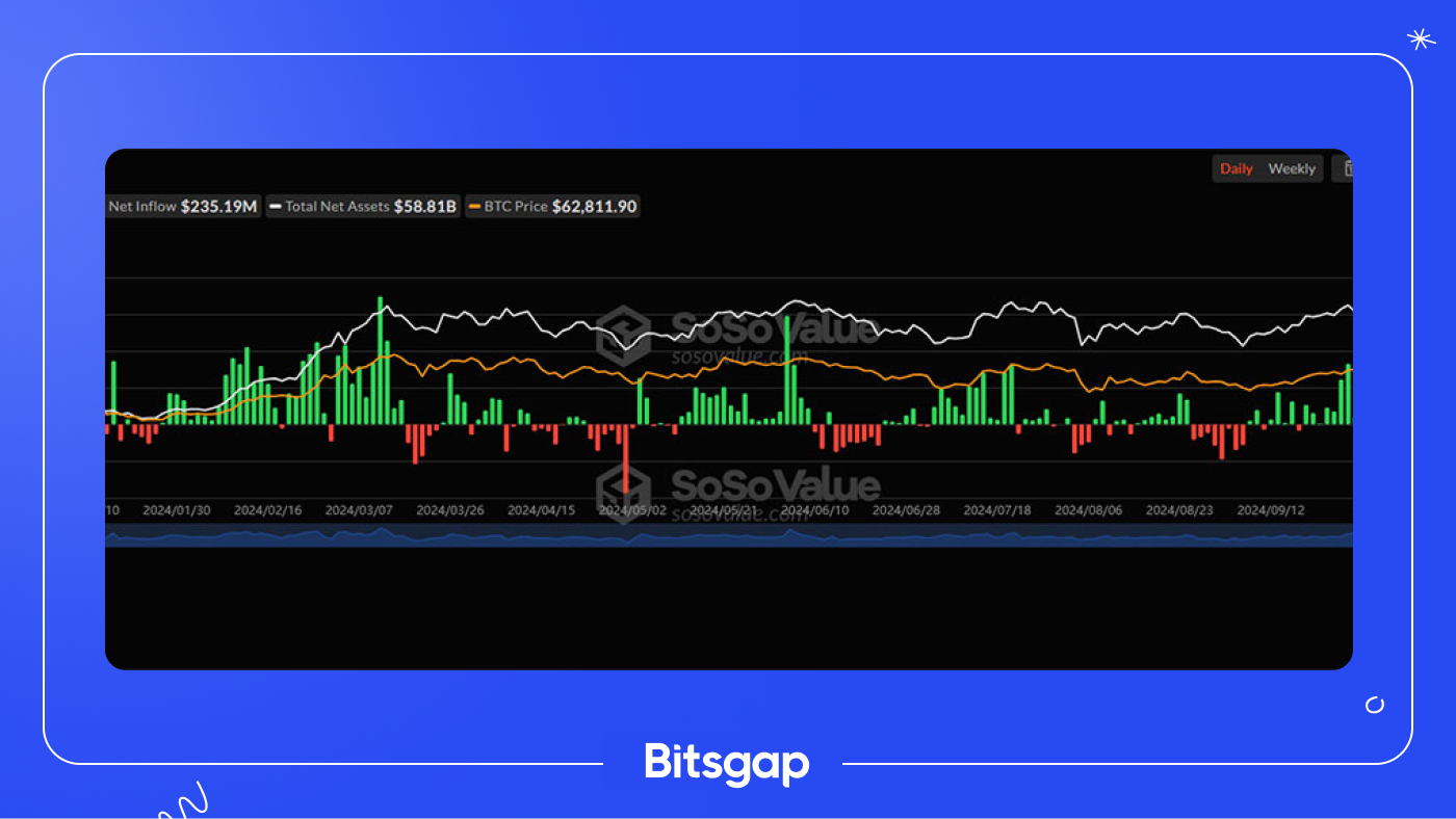 Bitcoin Faces Resistance: Is a Breakout Imminent Amid ETF Activity? News of October 8, 2024-2