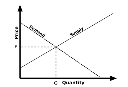 Source: Coingecko