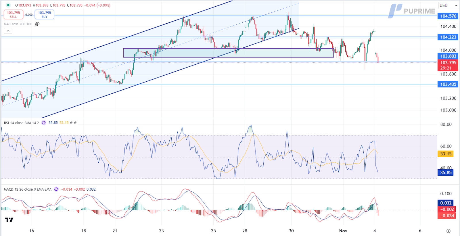 DXY 04112024