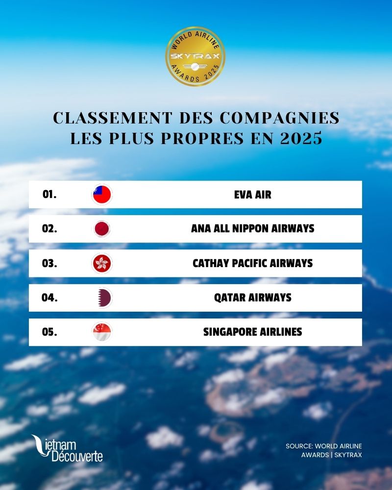 Les compagnies les plus propres