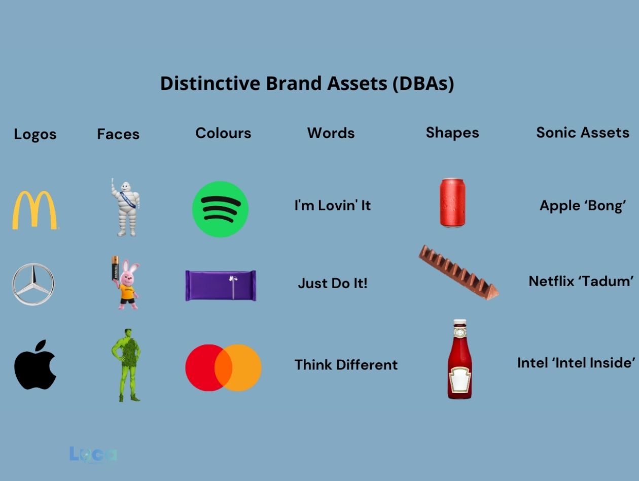 Brand assets