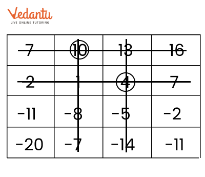 Solution for Grid