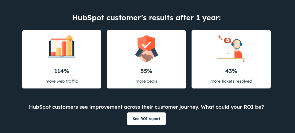 Hubspot customer results