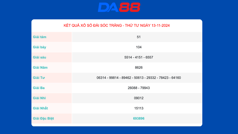 Kết quả xổ số Sóc Trăng ngày 13/11/2024