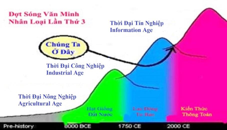  Phạm Văn Bản - Đối Kháng Thời Đại