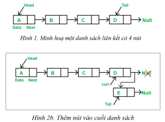 BÀI 15. CẤU TRÚC DỮ LIỆU DANH SÁCH LIÊN KẾT VÀ ỨNG DỤNG