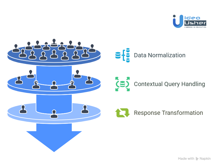 Breaking the Isolation: How MCP Connects LLMs to Enterprise Data