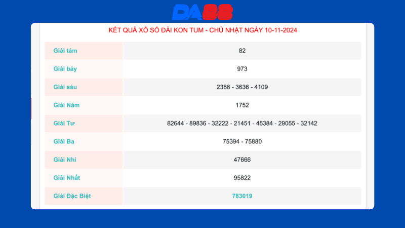 Kết quả xổ số Kon Tum ngày 10/11/2024