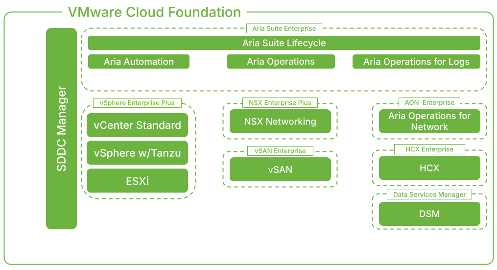 Pure Storage FlashArray