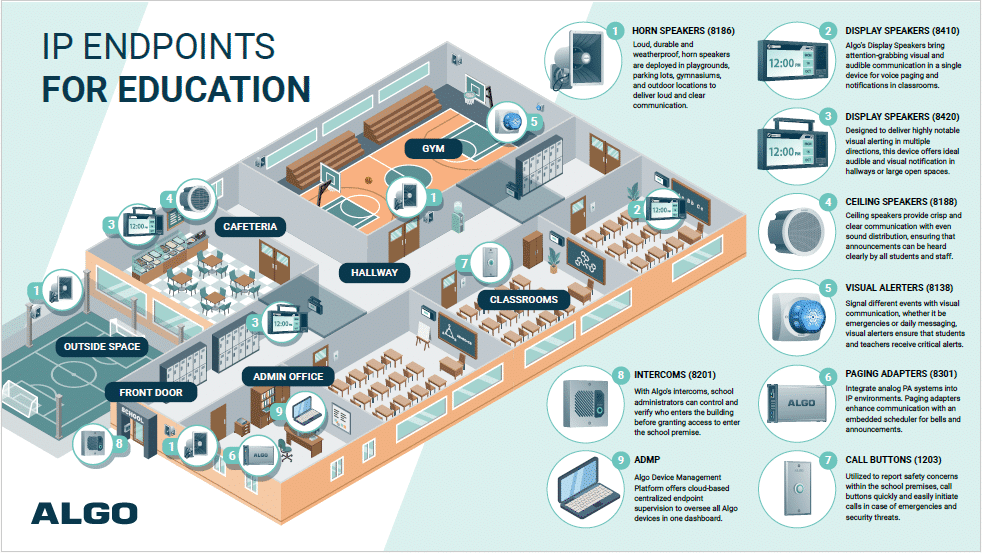 Algo IP Endpoints for Education