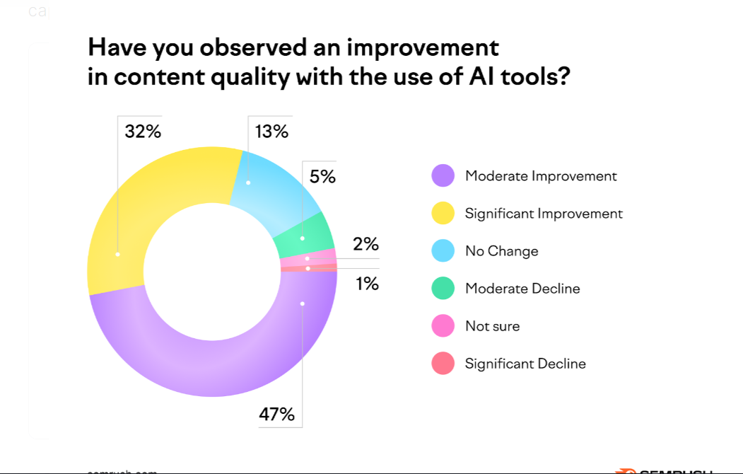 Content Quality