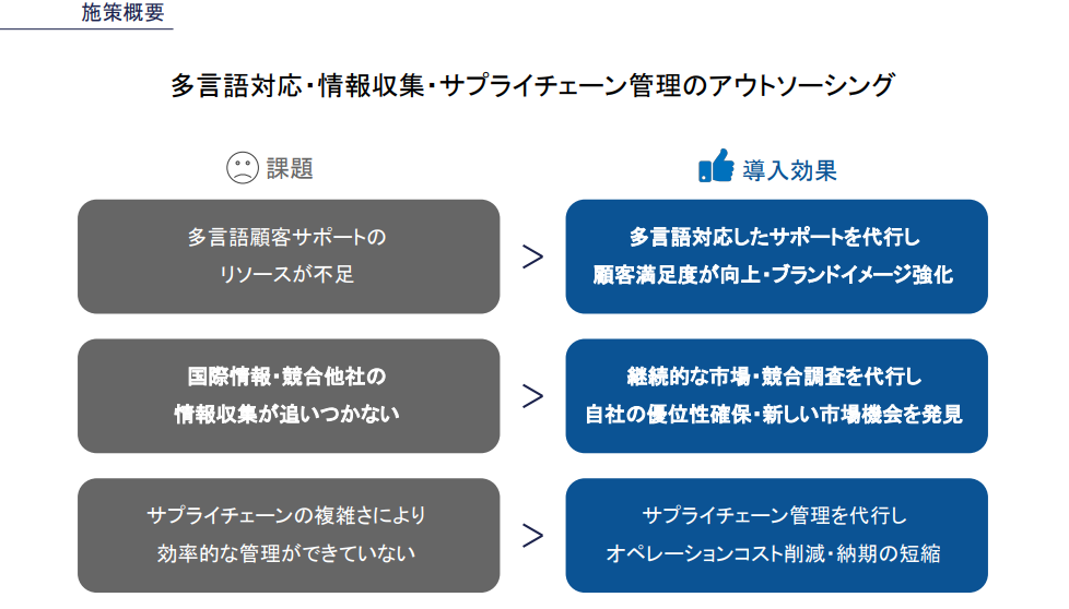 B社の課題と、バックオフィス業務をアウトソーシングした後の導入効果をまとめたもの