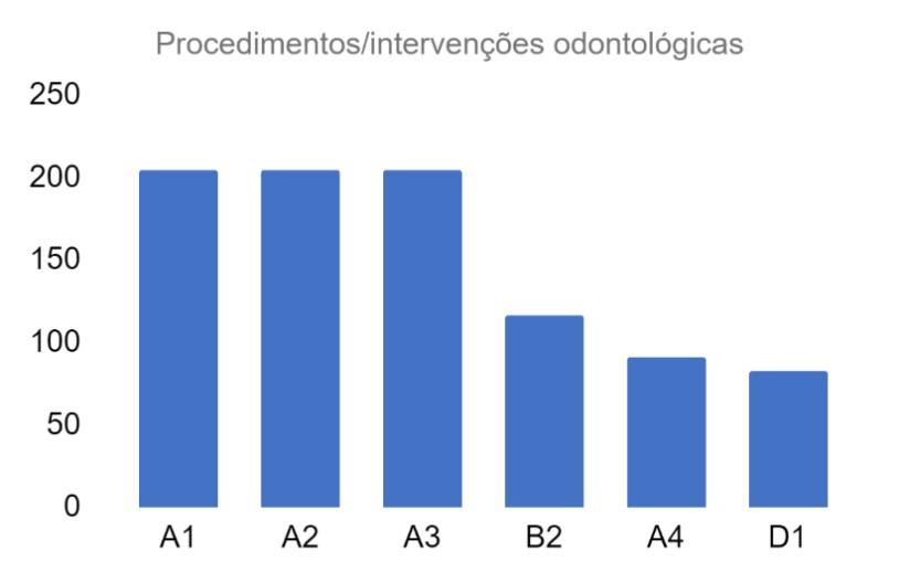 Gráfico

Descrição gerada automaticamente