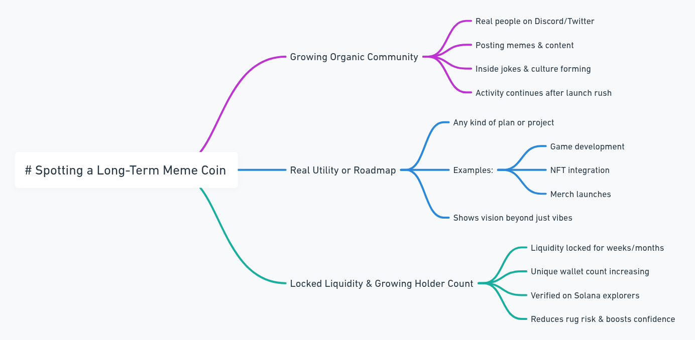 How to find out Pump.Fun Trending Coins - Ultimate Guide