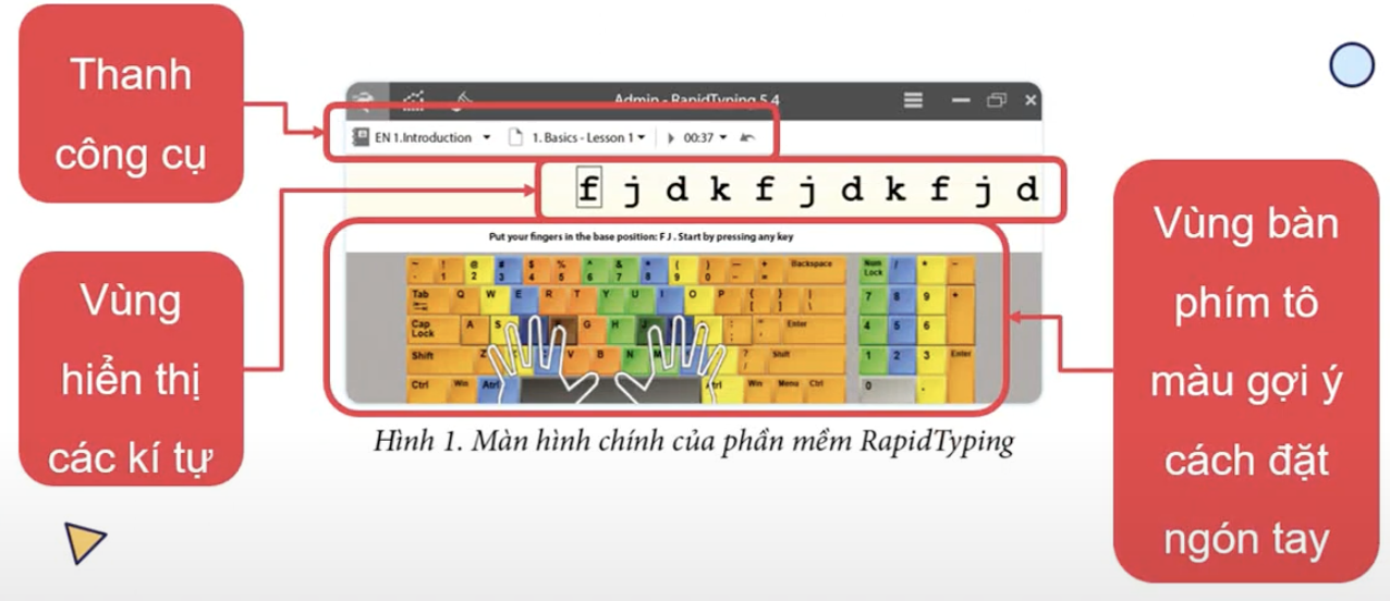 HOẠT ĐỘNG KHỞI ĐỘNGTrước khi vào bài học, chúng ta cùng thảo luận trả lời câu hỏi sau.Ở lớp 3, em đã được luyện gõ bàn phím với phần mềm RapidTyping. Em luyện gõ hàng phím cơ sở thông qua bài học nào? Ngoài các khóa học mà em đã luyện tập, em có biết những khóa học nào khác không?HOẠT ĐỘNG HÌNH THÀNH KIẾN TỨC