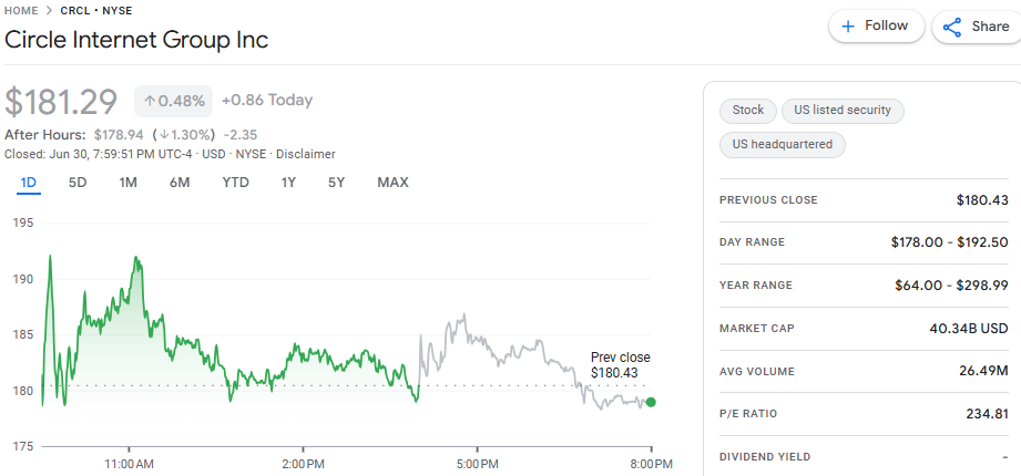 Circle Internet Group Inc-Google Finance