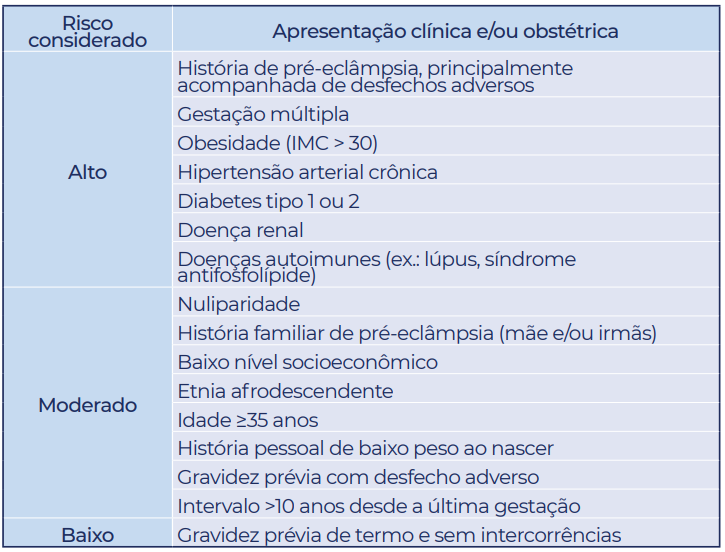 Tabela

Descrição gerada automaticamente com confiança baixa