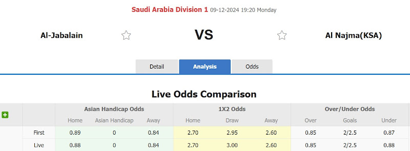 Dự đoán tỷ lệ bóng đá, soi kèo Al-Jabalain đấu với Al Najma