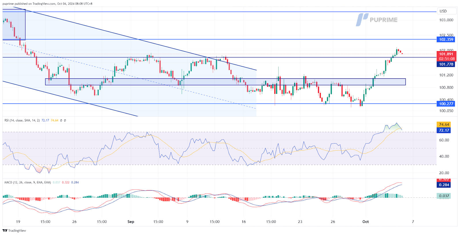 DXY 04102024