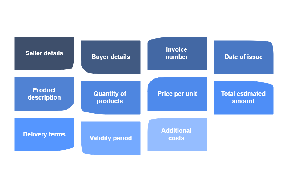 proforma invoice requirements