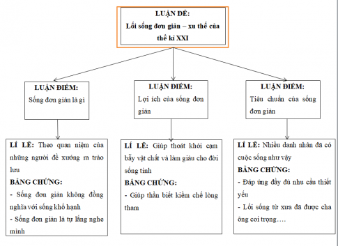 VĂN BẢN. LỐI SỐNG ĐƠN GIẢN – XU THẾ CỦA THẾ KỈ XXI