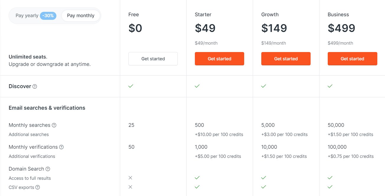 Hunter.io's pricing plans
