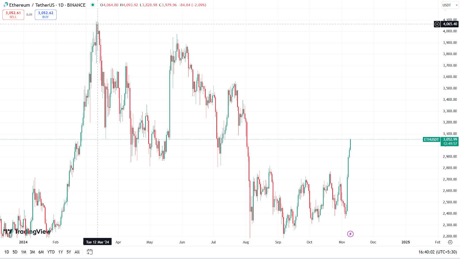 Mùa Altcoin sắp diễn ra? Chuyên gia về tiền điện tử dự đoán đợt tăng giá tiền điện tử sắp tới