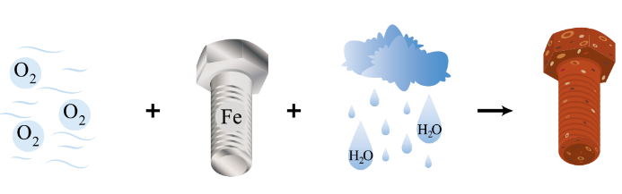 BÀI 13: PHẢN ỨNG OXI HOÁ – KHỬ