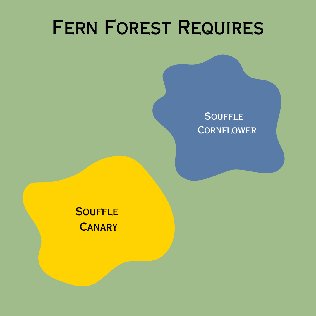 The souffle colors needed for Fern Forest:  Canary and Cornflower.