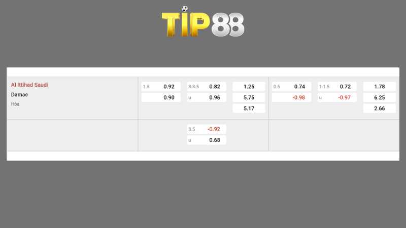 Bảng kèo Al Al Ittihad vs Damac