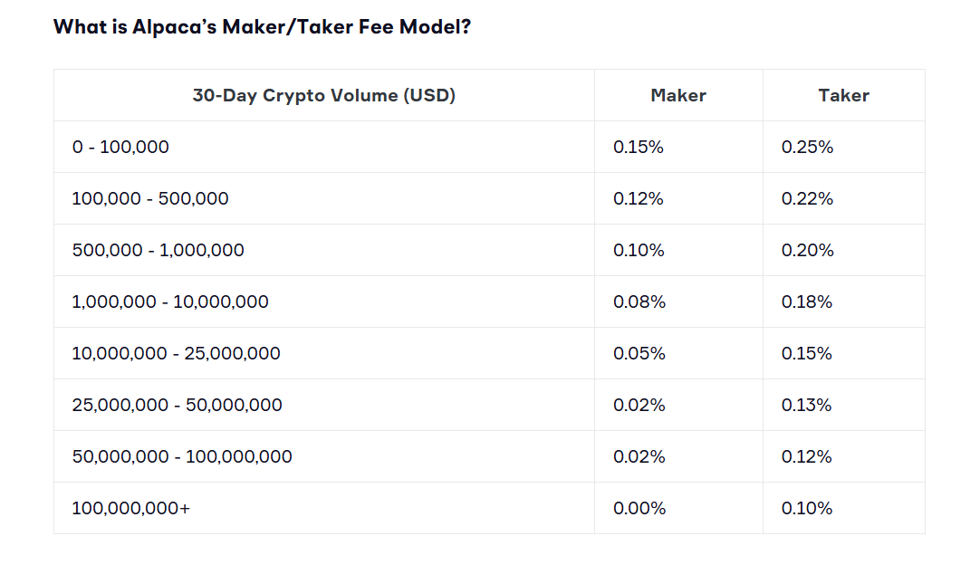 alpaca crypto trading fee dashboard 