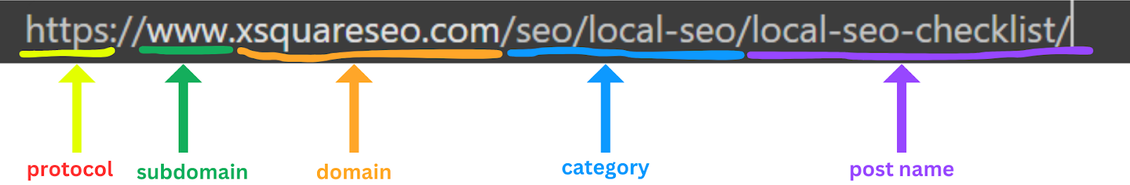 Example of SEO-Friendly URLs