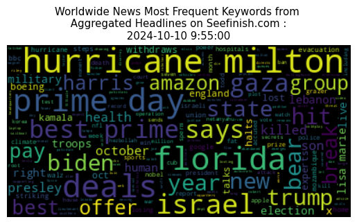 Worldwide News Data Analysis 10-Oct-2024