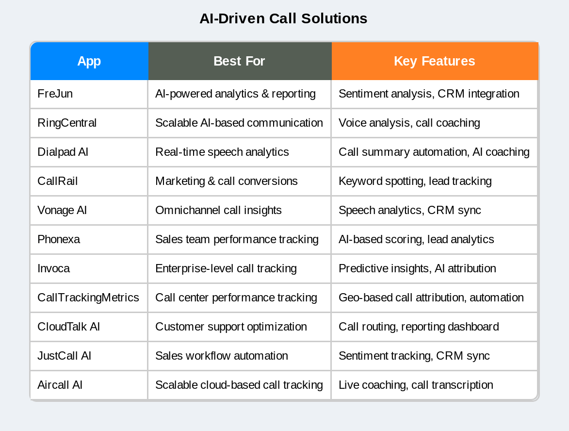 AI Driven Call Solutions