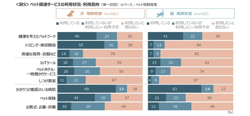 ペット葬儀