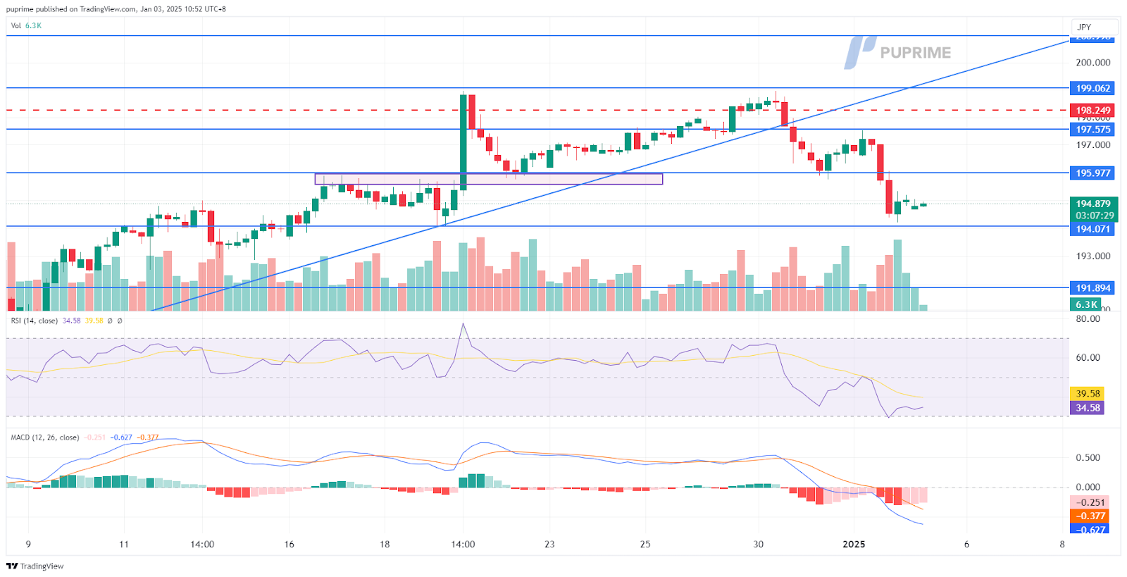 GBPJPY 03012025