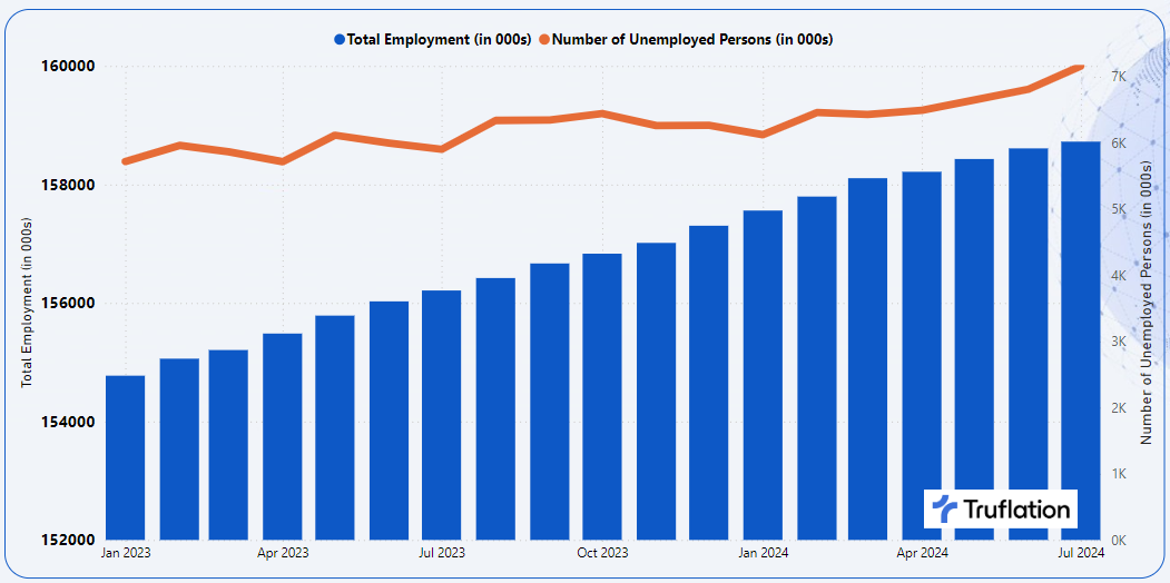 Public Peek: Truflation US Inflation Update for August 2024