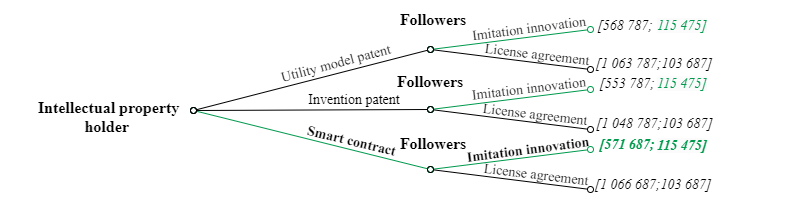 A diagram of a diagram of a social network

AI-generated content may be incorrect.